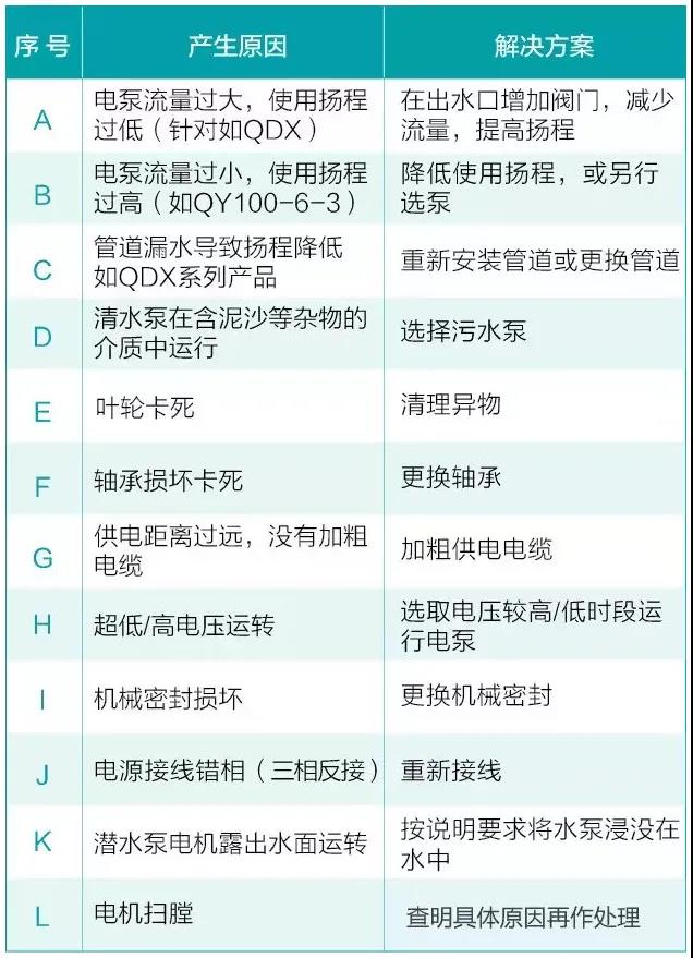 水泵為什么很容易損壞！