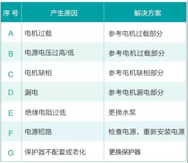 水泵為什么很容易損壞！