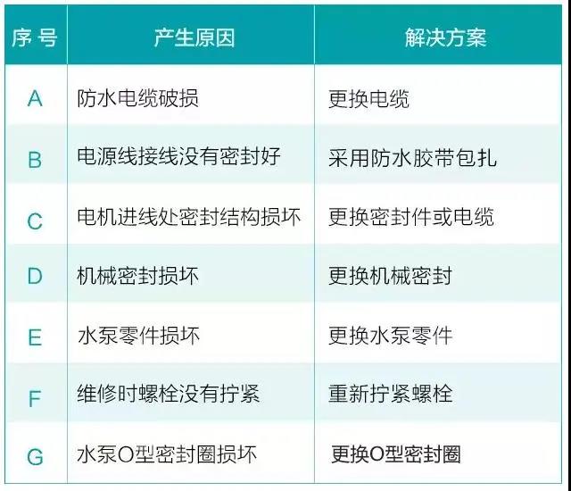 水泵為什么很容易損壞！