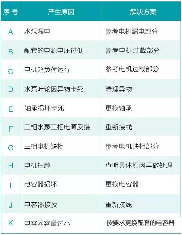水泵為什么很容易損壞！